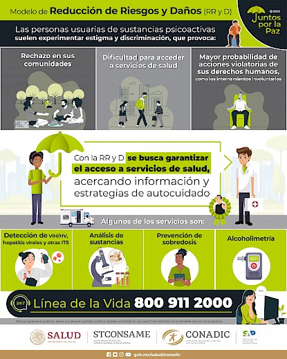 Cartel del Modelo de Reducción de Riesgos y Daños del Gobierno de México. Fuente: Conadic.