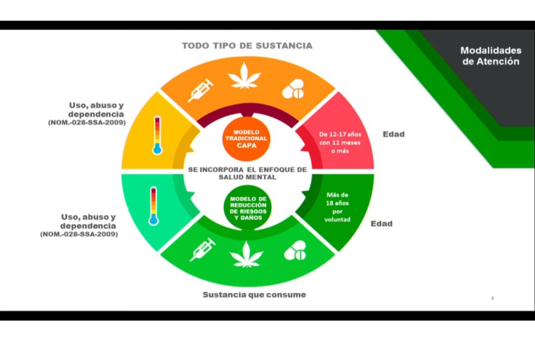 La Dosis - Modelo tradicional y reducción de daños para sustancias  psicoactivas contemplados en estrategia de CDMX