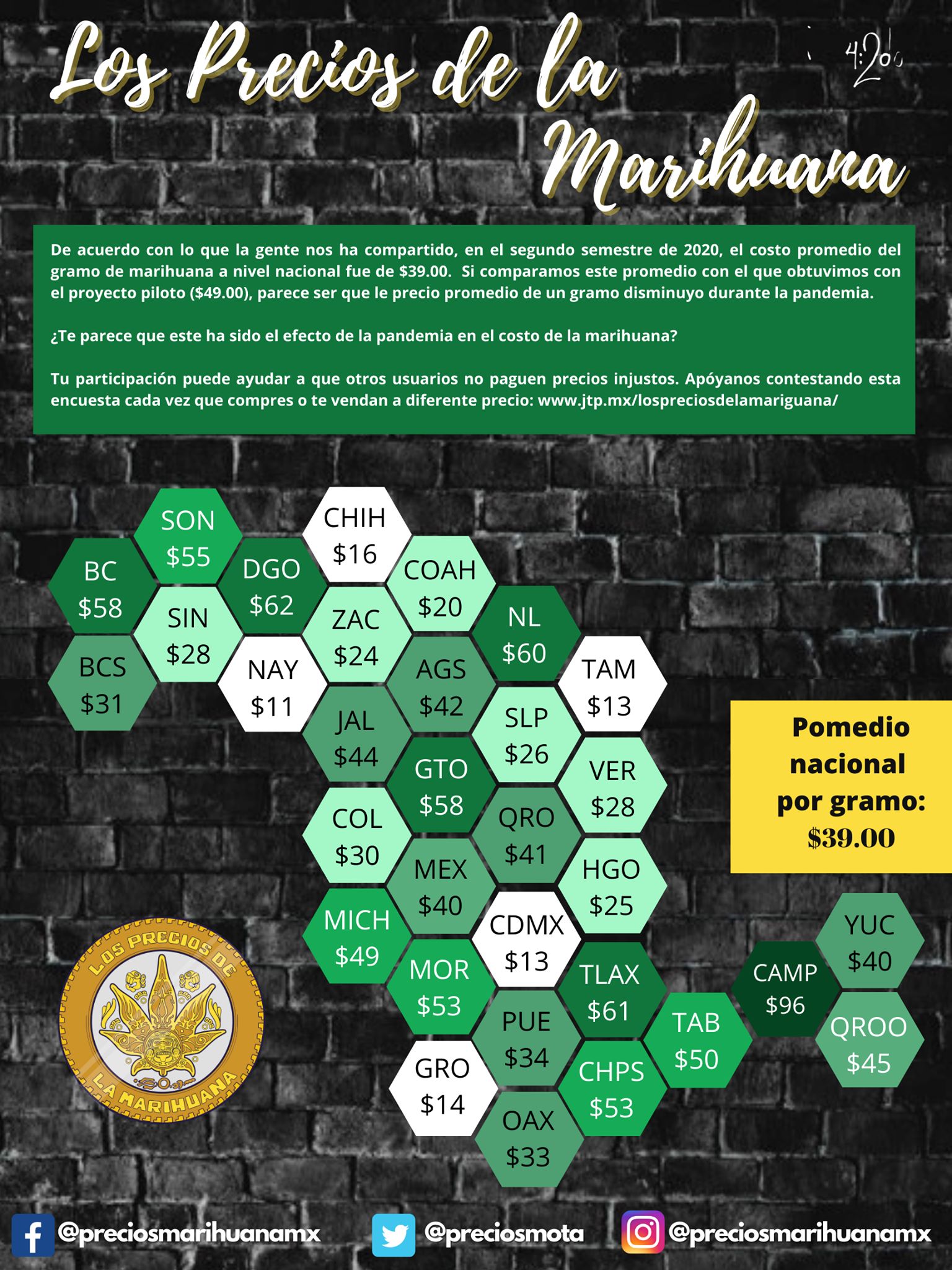 El precio de la marihuana